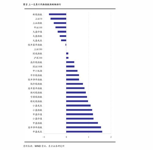 國泰君安每日報告回放與機構資訊 慧博投研賦能實業投資新機遇