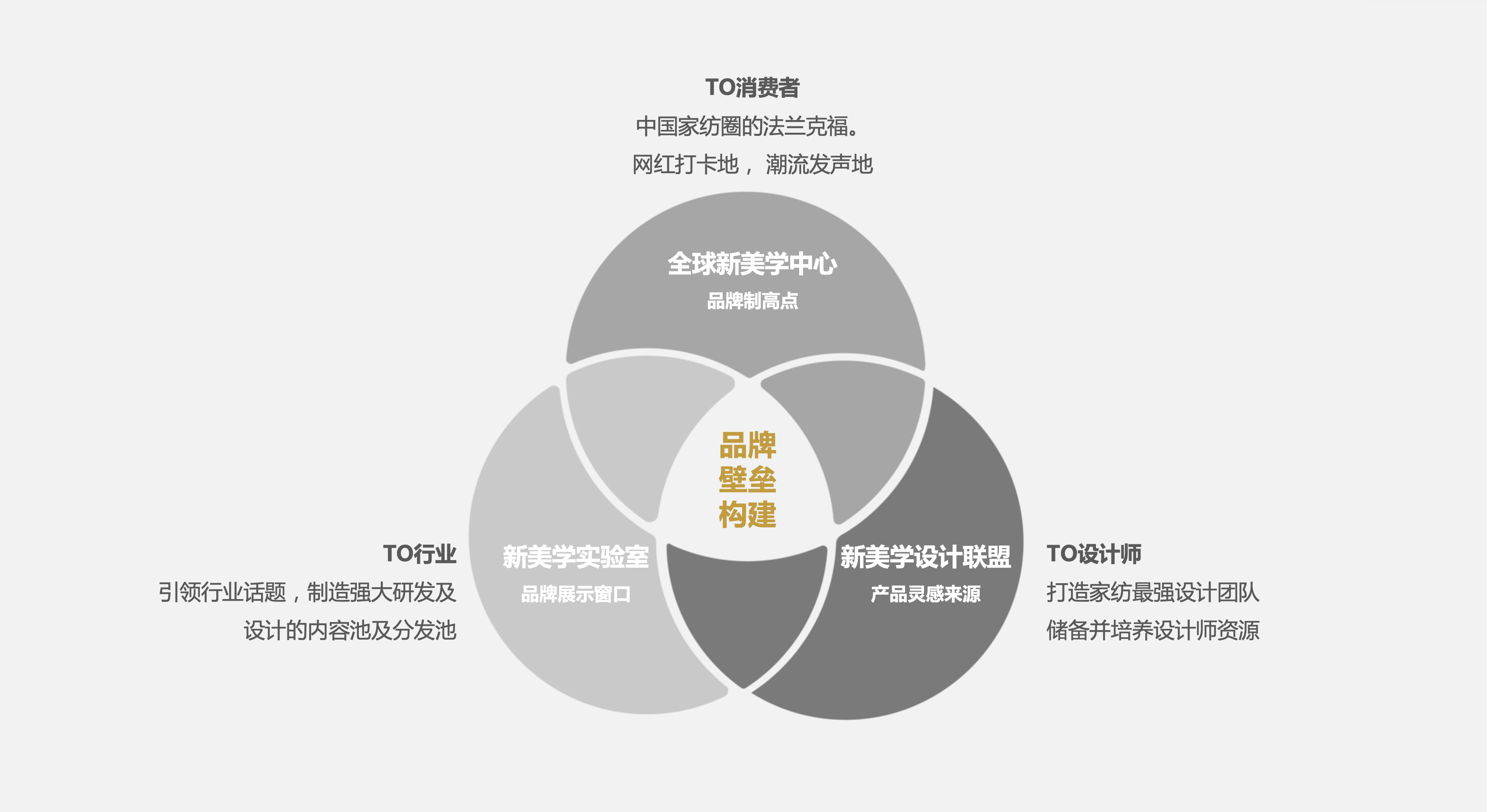 歐賽斯品牌咨詢 孚日家紡全案策劃，從心智占位到戰(zhàn)略復(fù)興