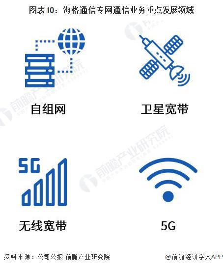 2023年中國專網(wǎng)通信行業(yè)龍頭企業(yè)分析 海格通信——無線通信全頻段覆蓋，產(chǎn)品種類齊全的領(lǐng)軍者