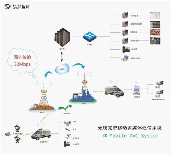 移動通信原理與系統(tǒng) 從理論到實踐的演進之路